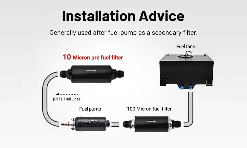 How to Fix a Clogged Fuel Filter: A Step-by-Step Guide