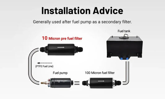 How to Fix a Clogged Fuel Filter: A Step-by-Step Guide