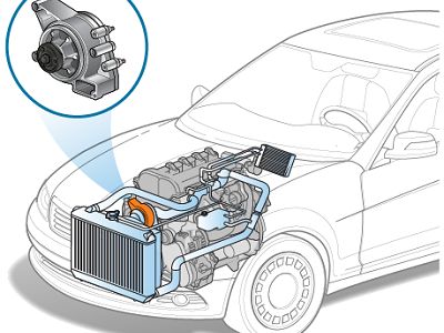 How Does A Water Pump Work In The Cooling System