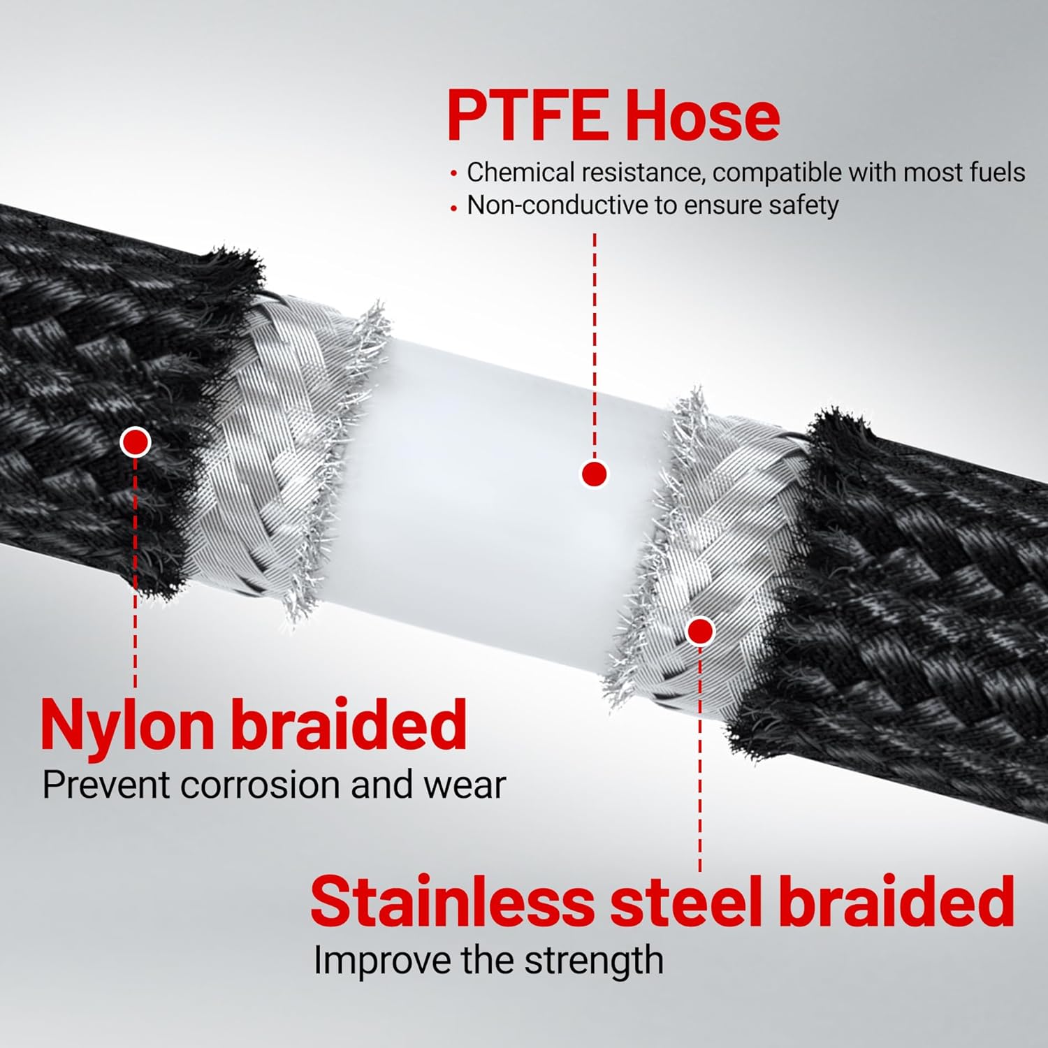 [PTFE Hose Kit]