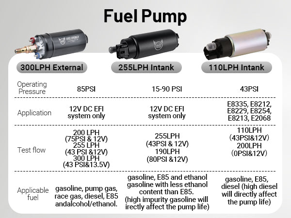 EVIL ENERGY EFI Fuel Pump With Fuel Filter Kit External or Intank