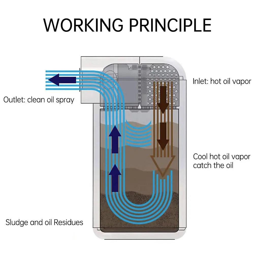 EVIL ENERGY Overflow Tank & Baffled Oil Catch Can Kit Universal Aluminum| Coolant Reservoir with 300ml Breather Filter Catch Can