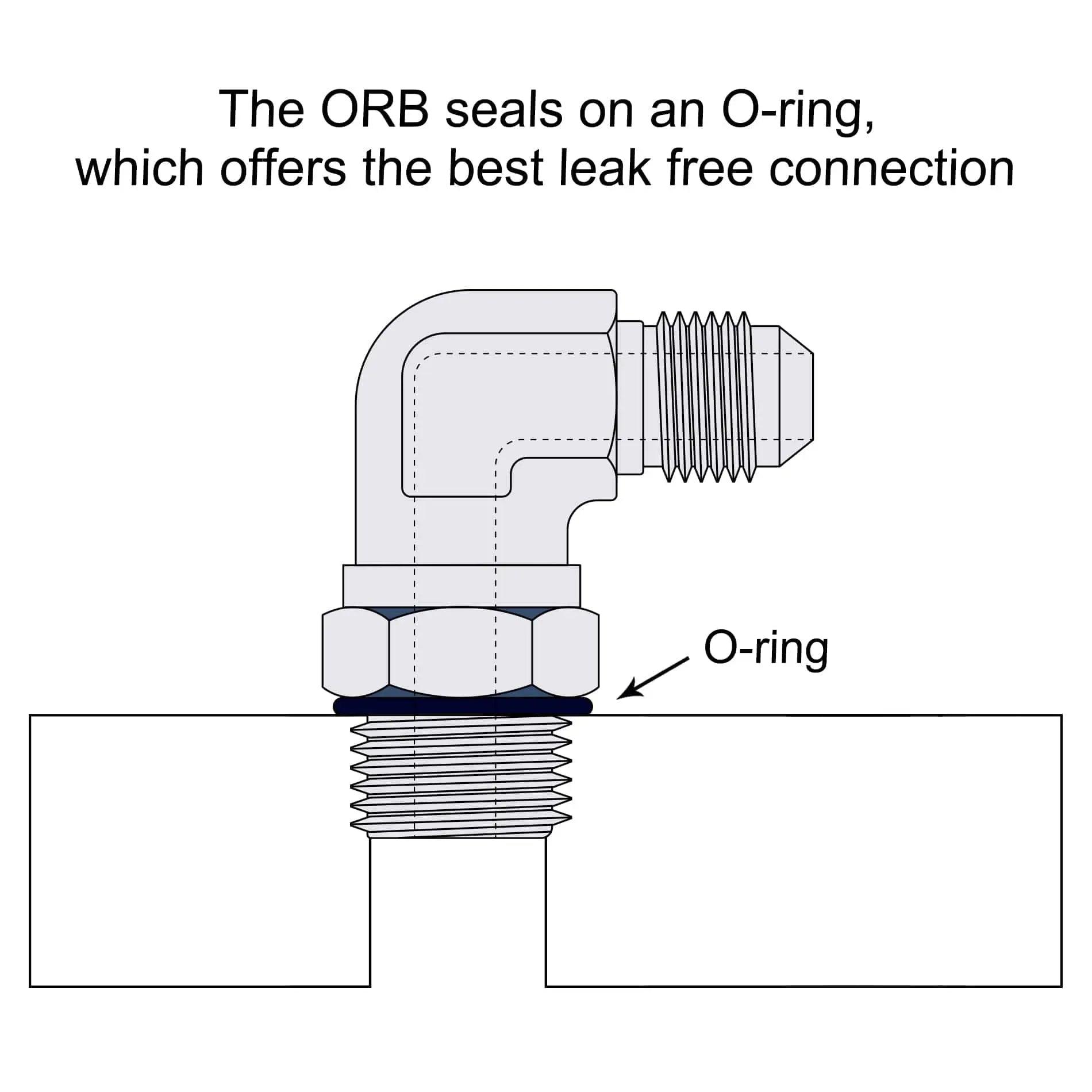 Evilenergy EVIL ENERGY 6/8/10AN Flare to 6/8/10AN ORB Male Swivel Adapter Fitting 90 Degree Black