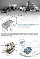 EVIL ENERGY GM LS Rear Sump Low-Profile Retro-302-2, 81073 Fit Oil Pans Swap GM LS LS1 LS2 LS3 1967-1992