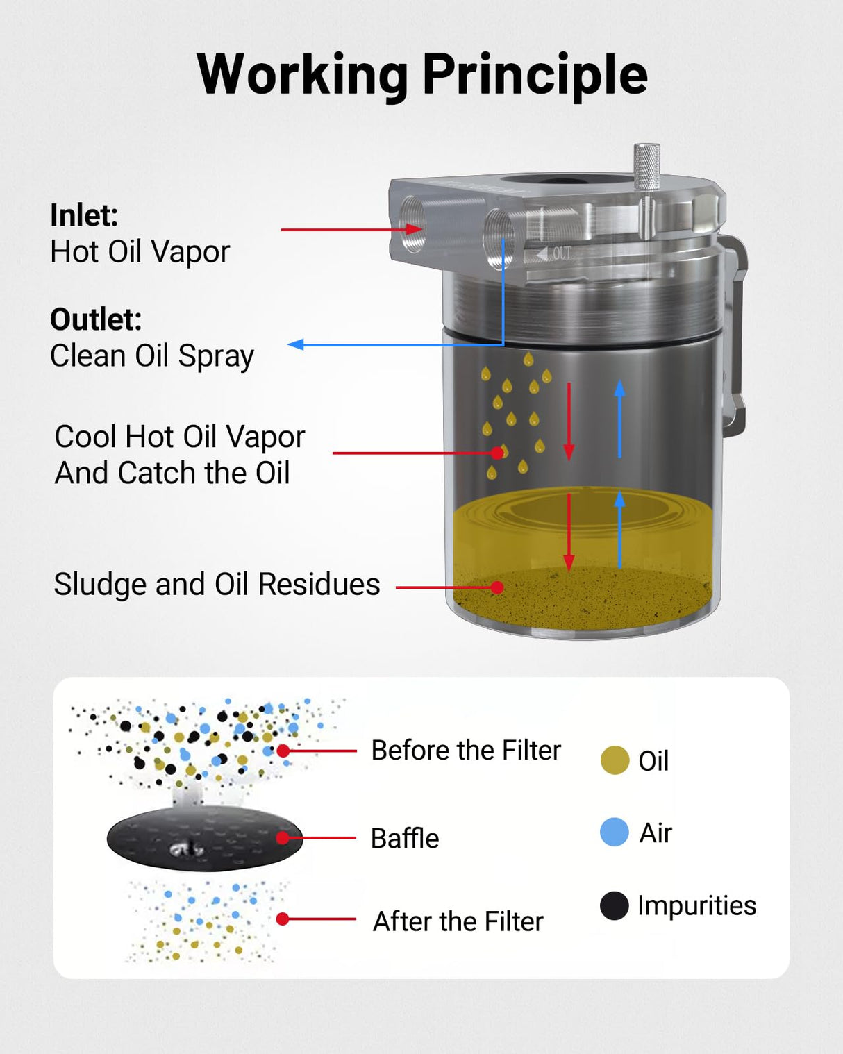 EVIL ENERGY Baffled Oil Catch Can Oil Separator Catch Can with Breather Filter 300ml Universal